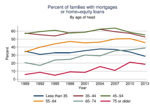 06-22-2015_ Mortgage chart_1
